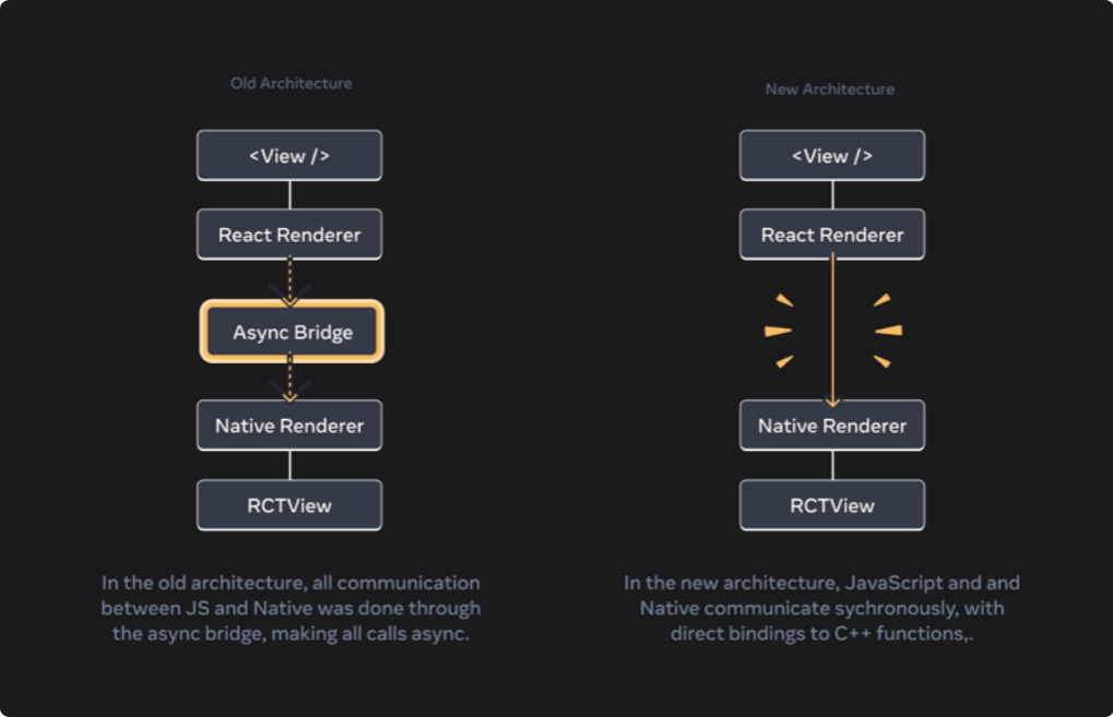 React Native 0.76: React Native New Update